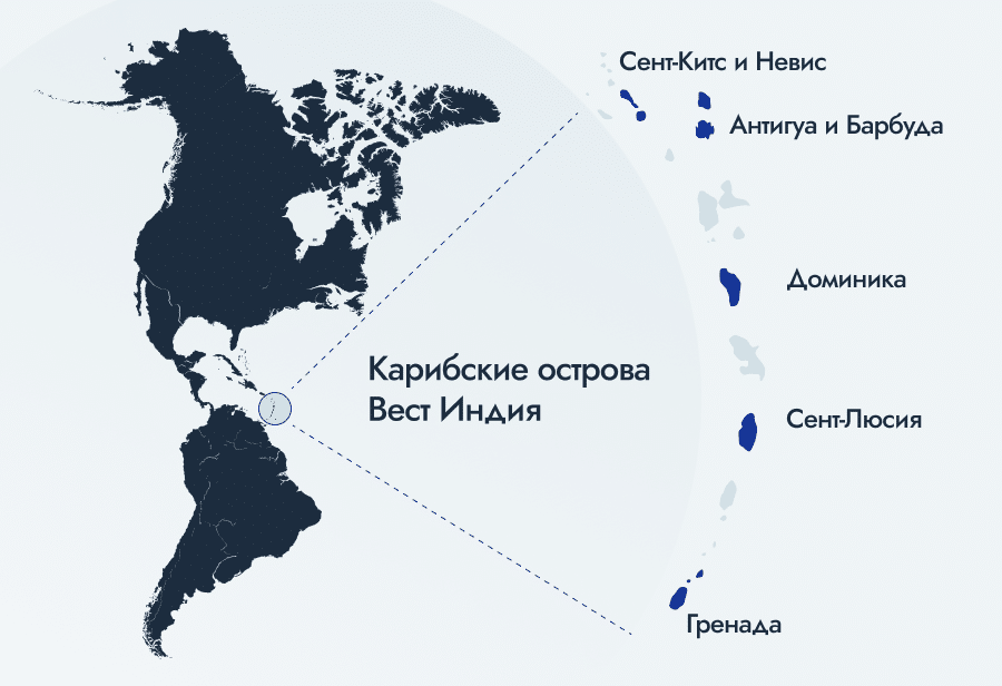 Паспорт карибских островов
